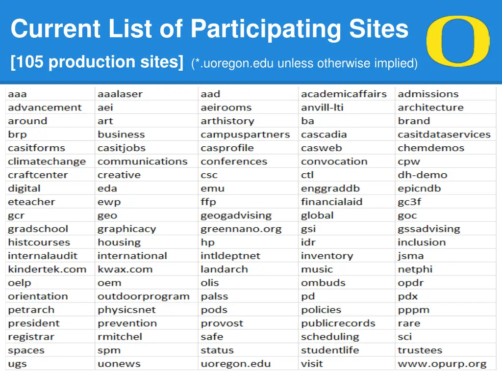 current list of participating sites