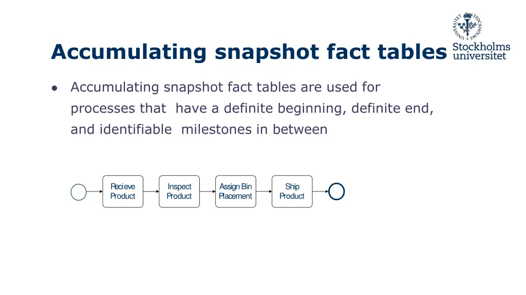 accumulating snapshot fact tables 1