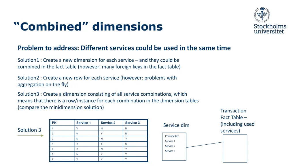 combined dimensions