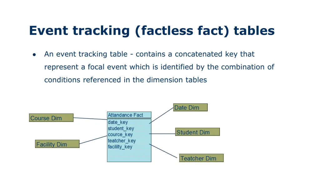 event tracking f actless fact tables 1