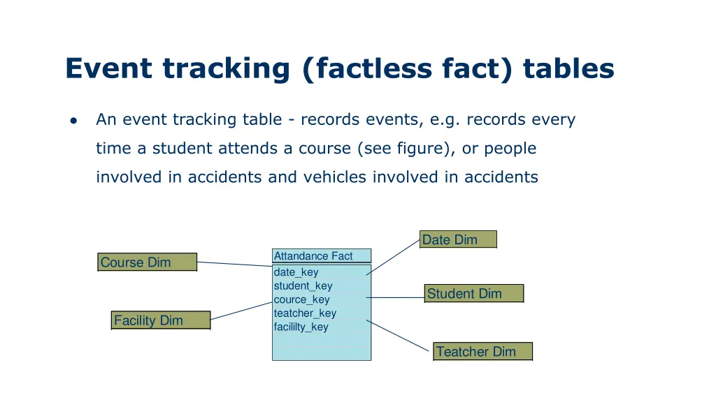 event tracking f actless fact tables