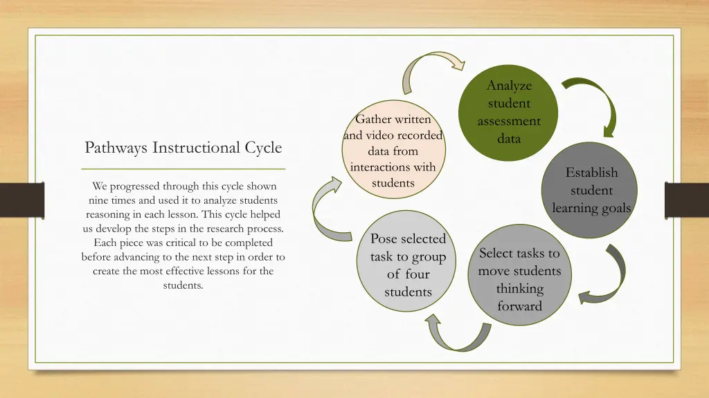 analyze student assessment data