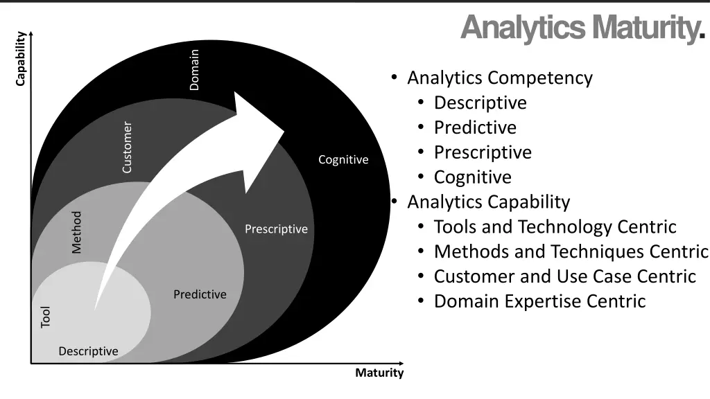 analytics maturity