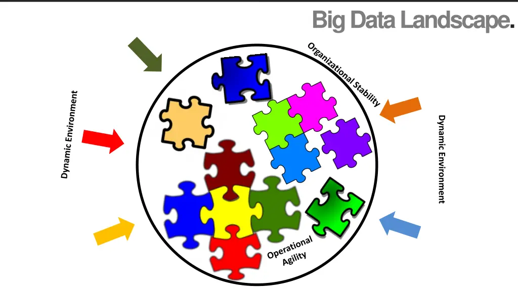 big data landscape