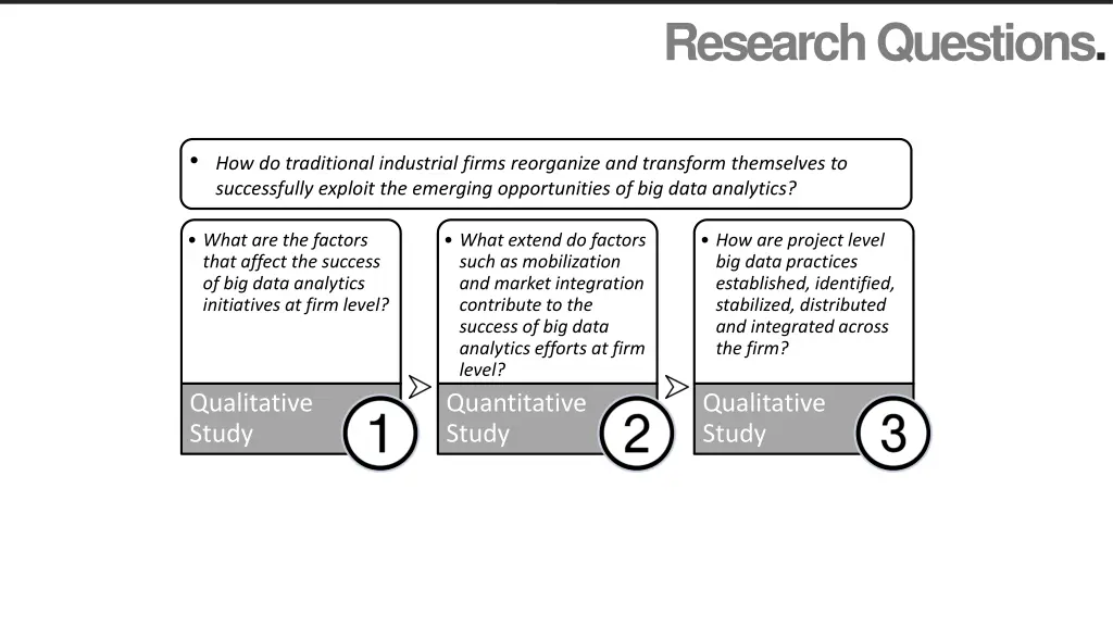 research questions