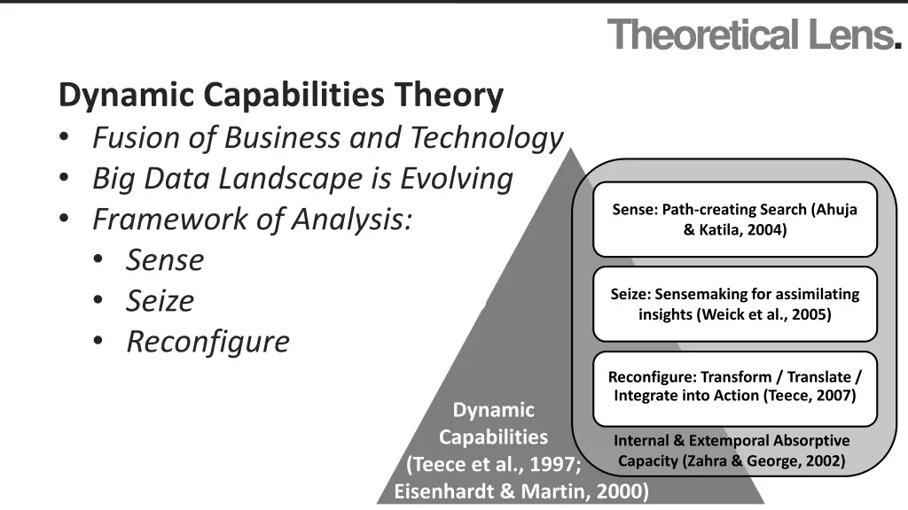 theoretical lens