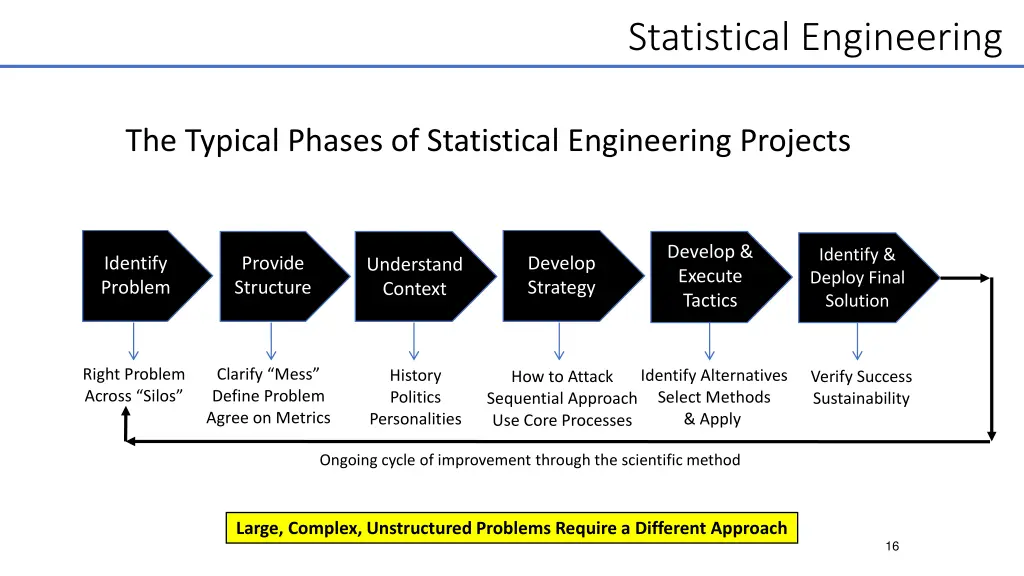 statistical engineering 5