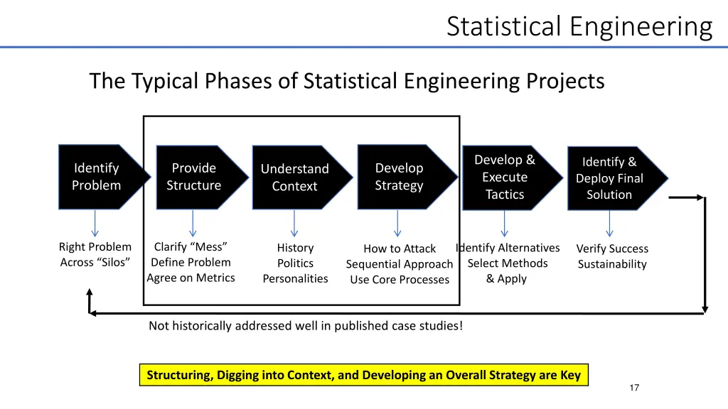statistical engineering 6
