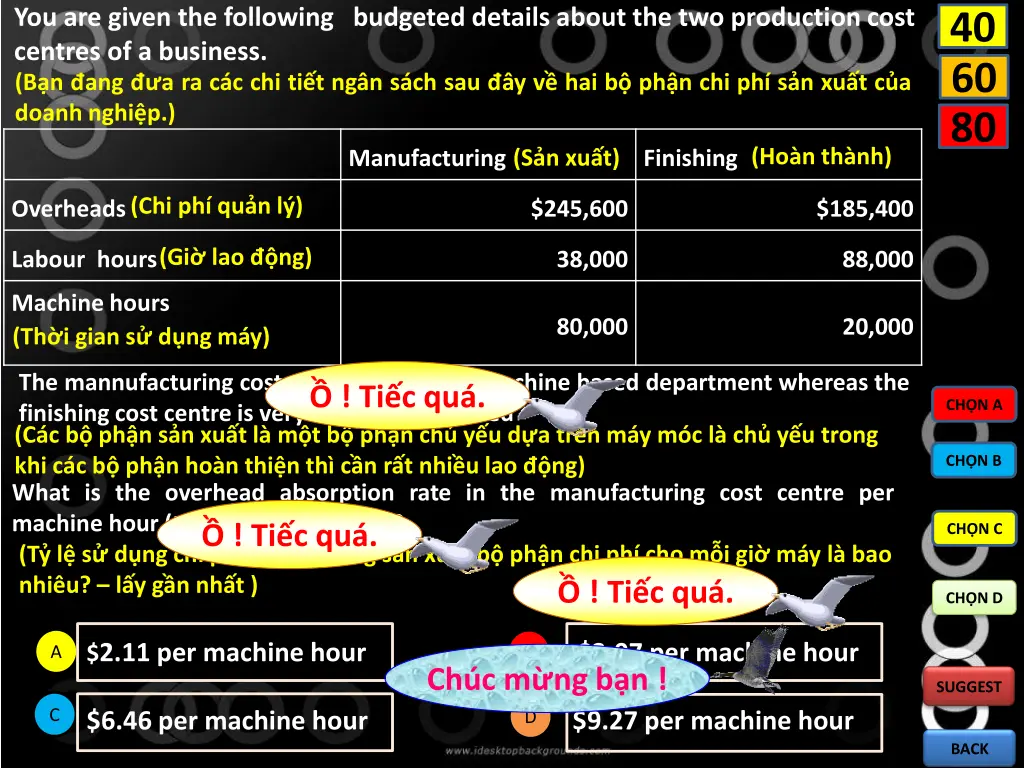 you are given the following budgeted details