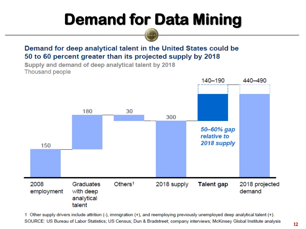 demand for data mining demand for data mining