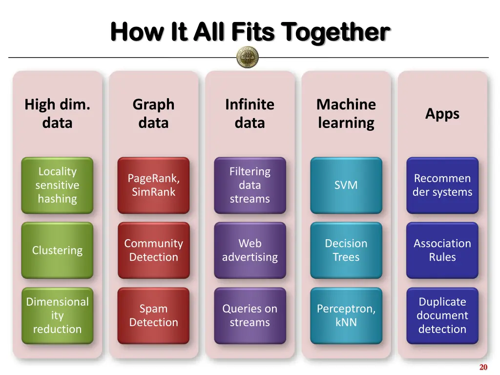 how it all fits together how it all fits together