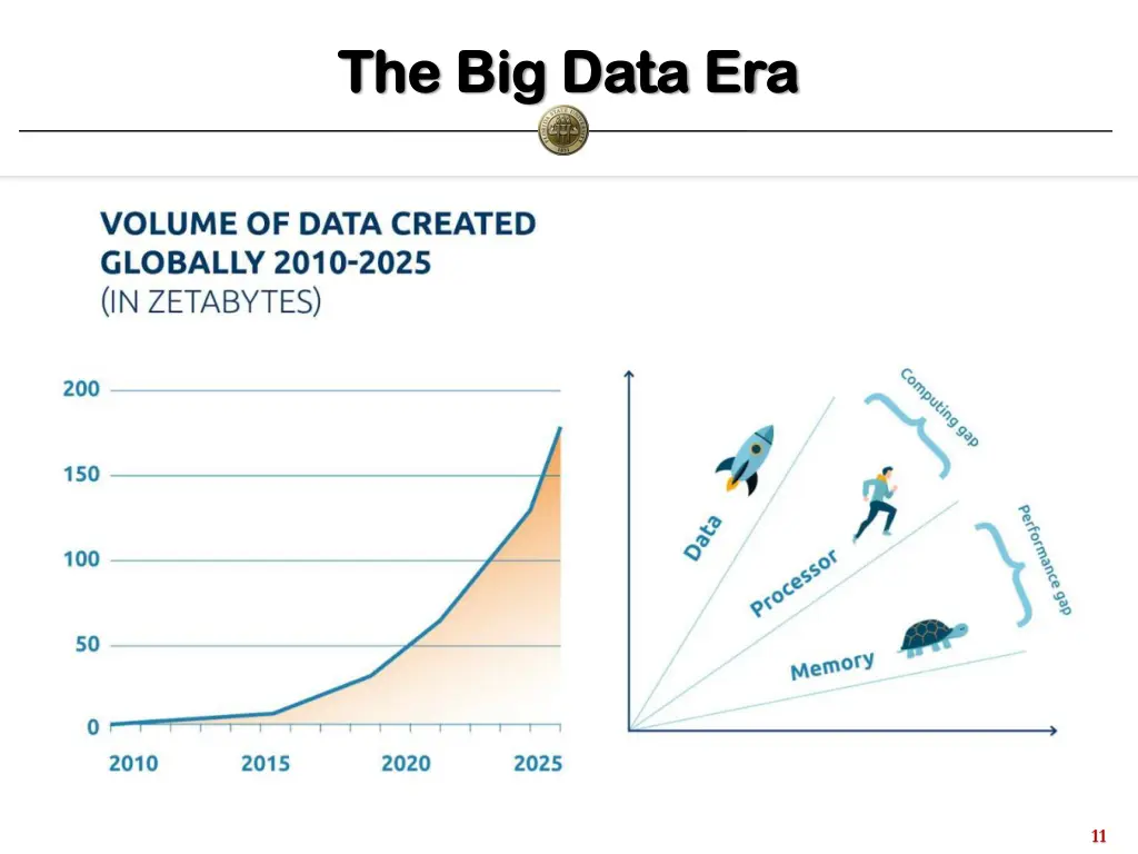 the big data era the big data era 3