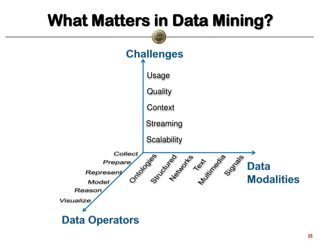 what matters in data mining what matters in data