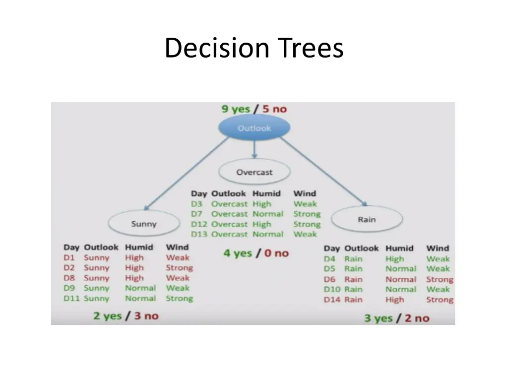 decision trees 1
