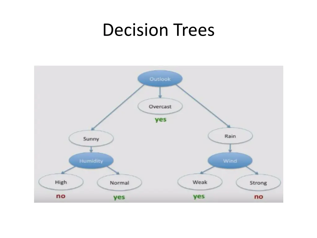 decision trees 2