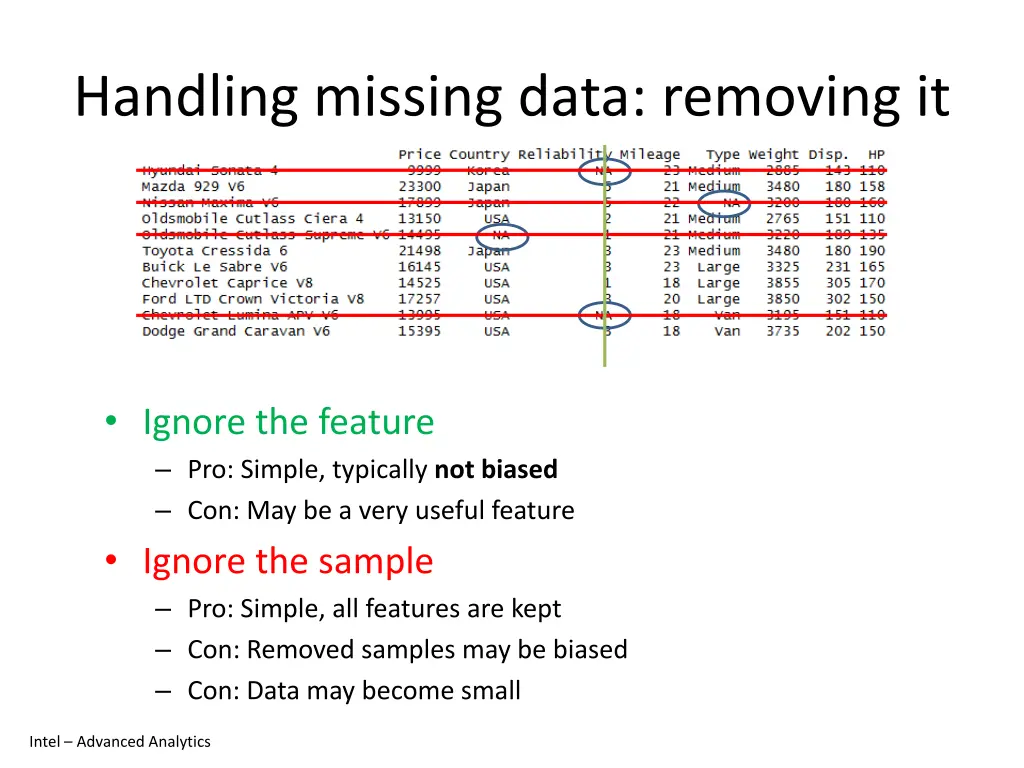 handling missing data removing it