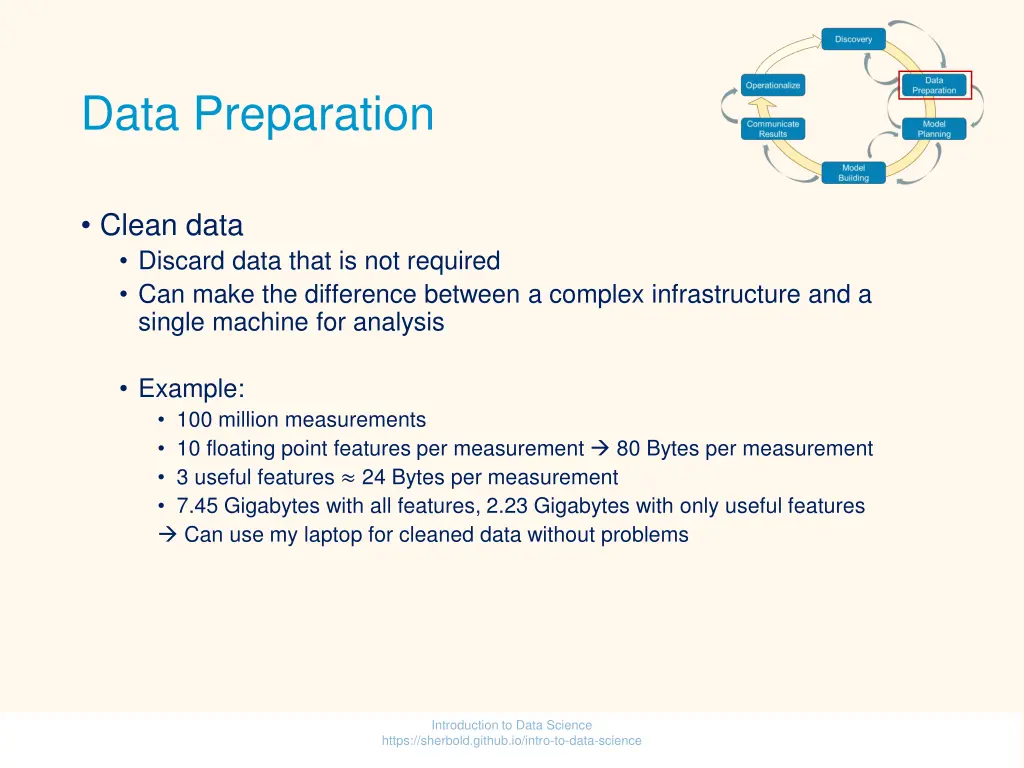 data preparation 3