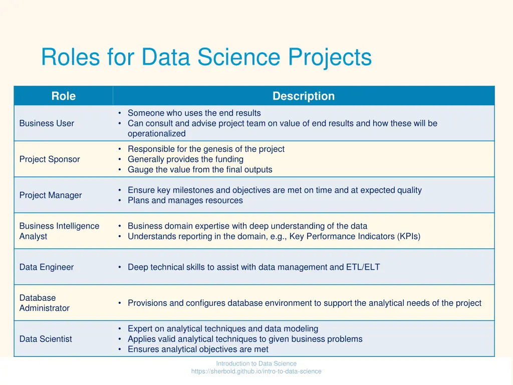 roles for data science projects