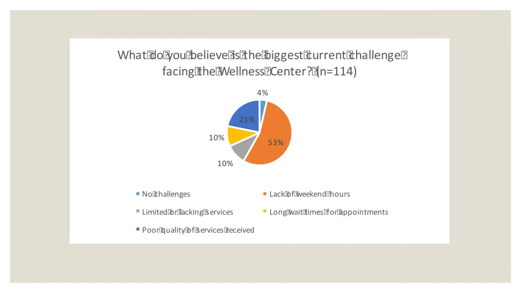 what do you believe is the biggest current