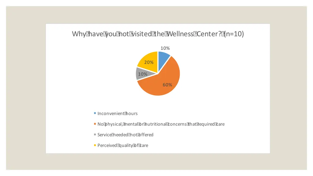 why have you not visited the wellness center n 10