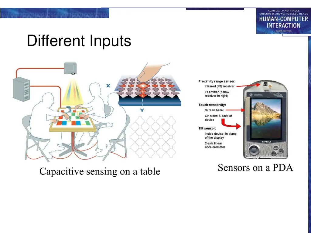 different inputs