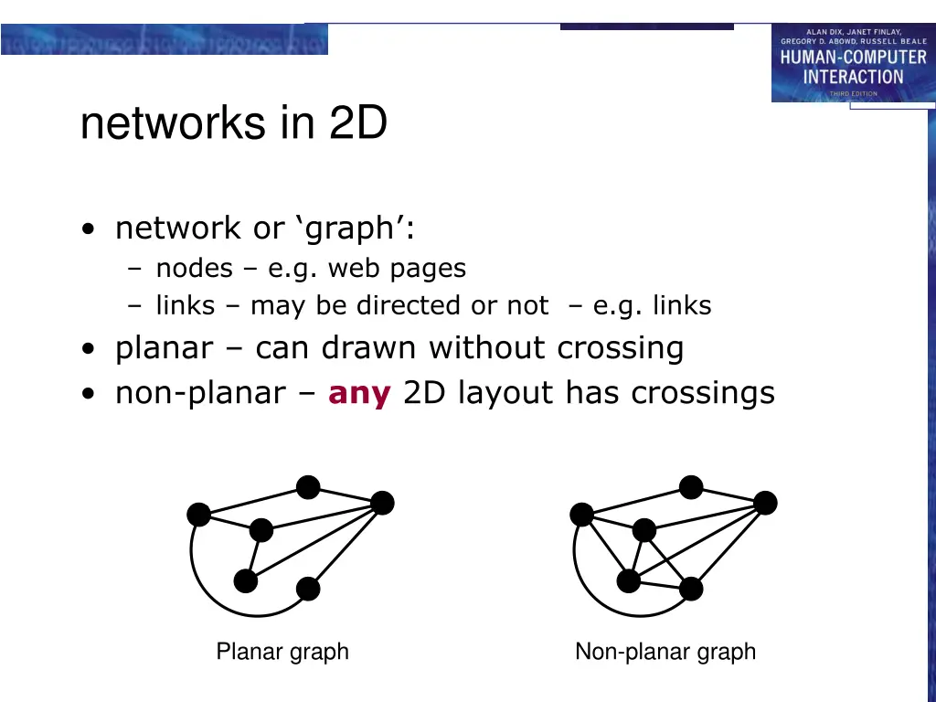 networks in 2d