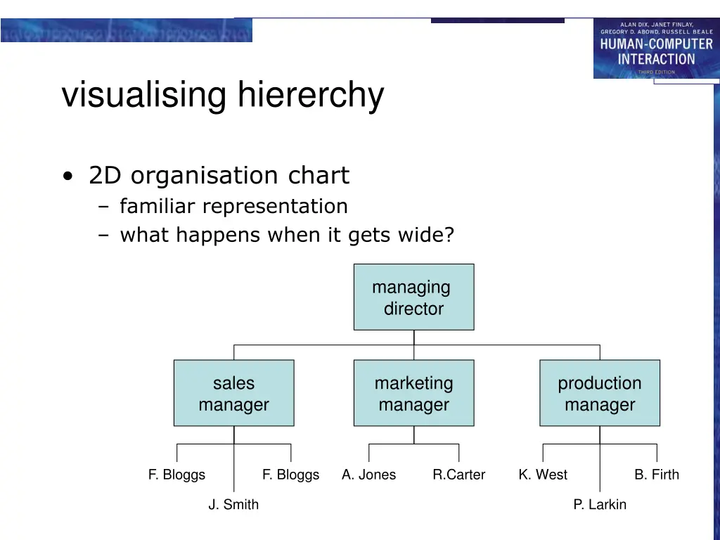 visualising hiererchy