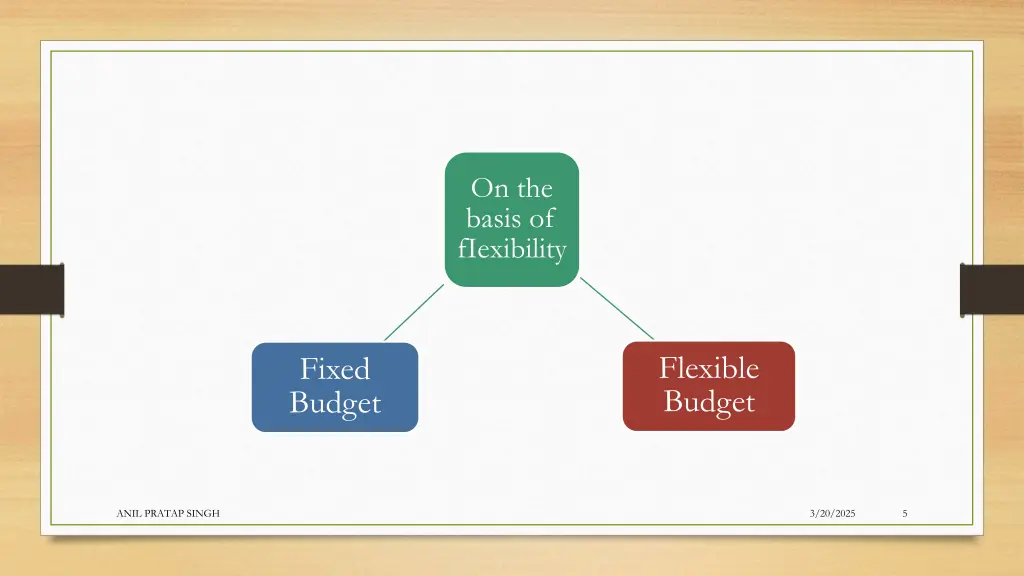 on the basis of fiexibility