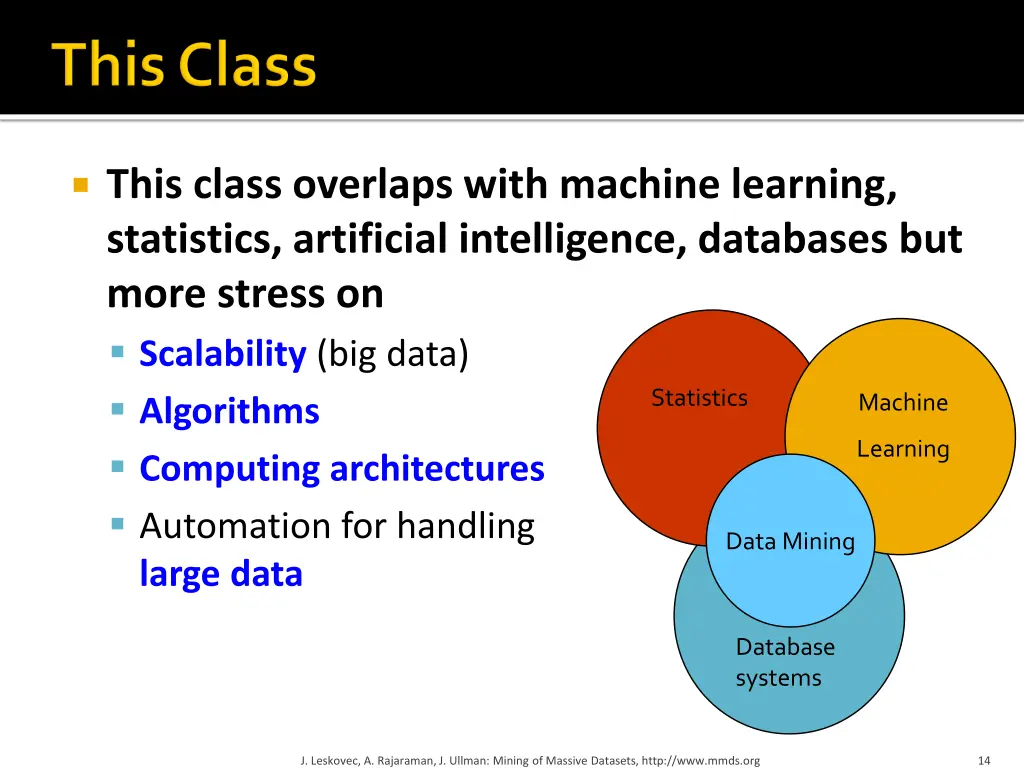 this class overlaps with machine learning