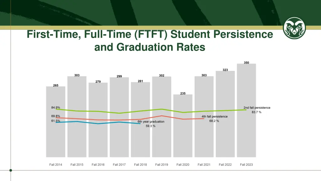 first time full time ftft student persistence