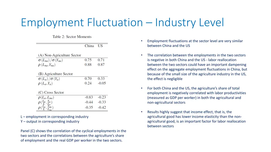 employment fluctuation industry level