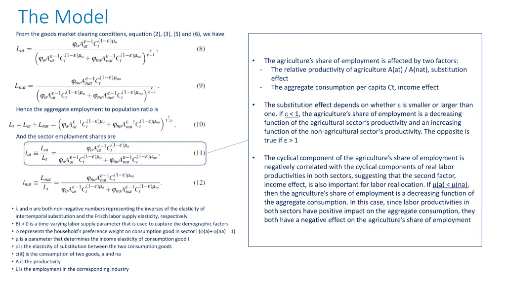 the model from the goods market clearing
