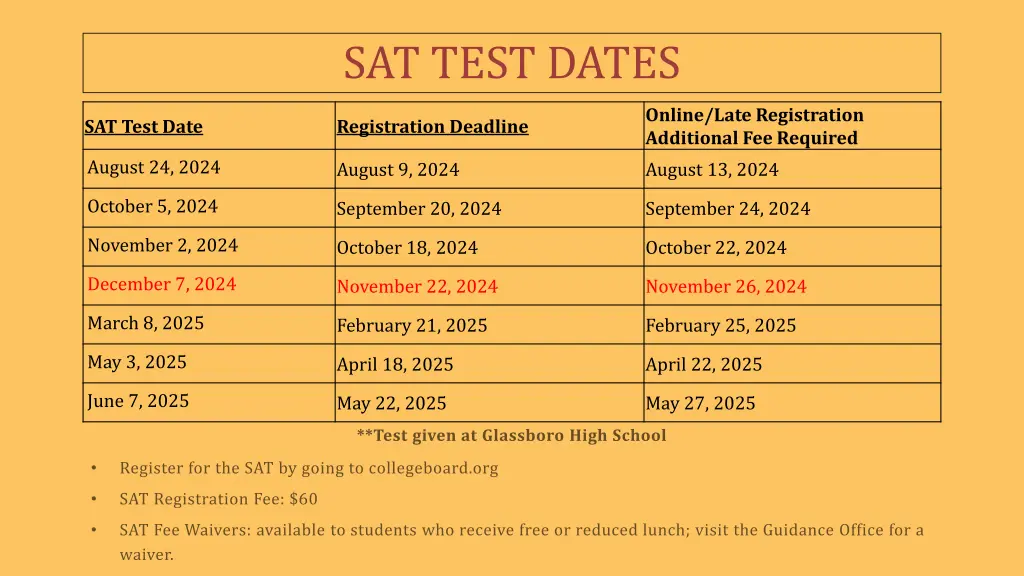 sat test dates