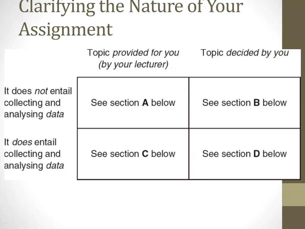 clarifying the nature of your assignment