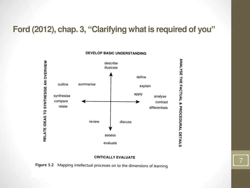 ford 2012 chap 3 clarifyingwhatisrequiredofyou