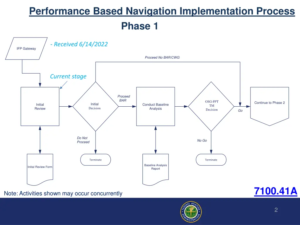 performance based navigation implementation 1