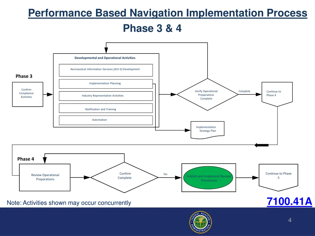 performance based navigation implementation 3