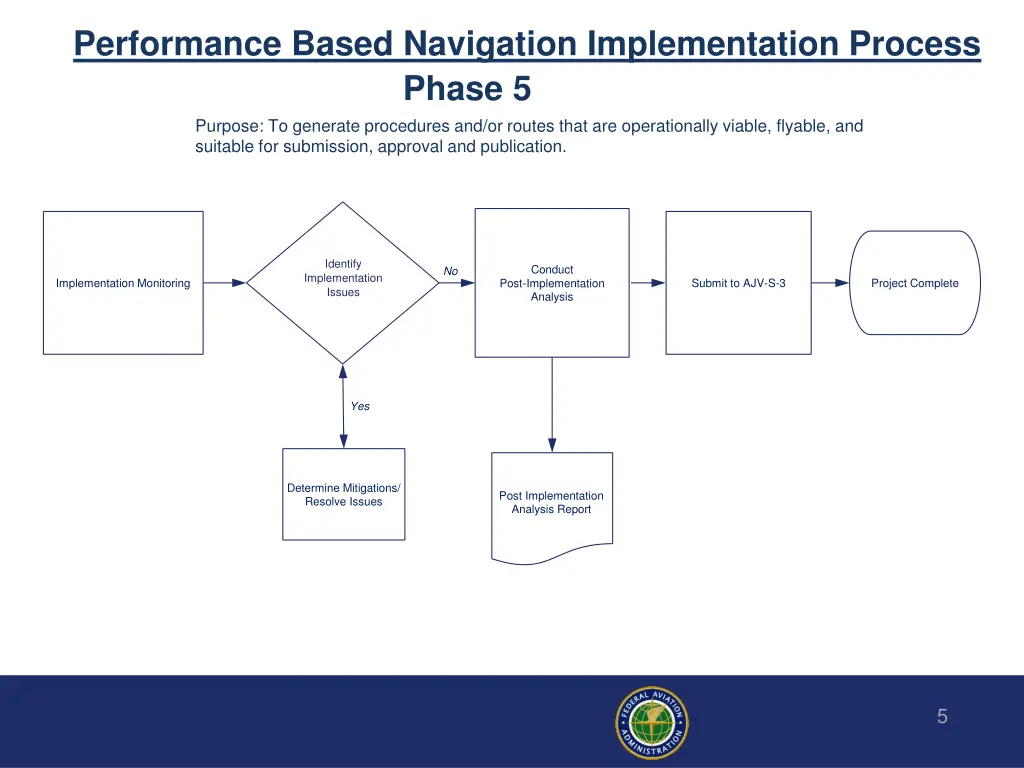 performance based navigation implementation 4