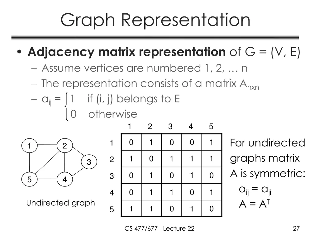 graph representation 1