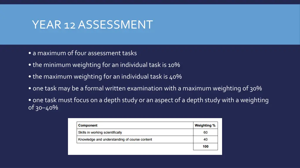 year 12 assessment