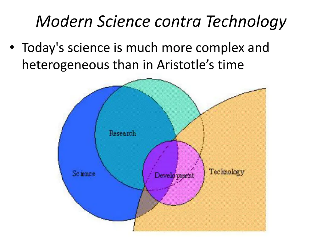 modern science contra technology