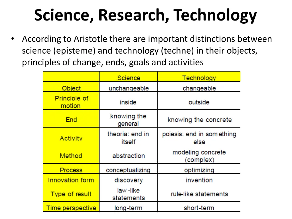 science research technology