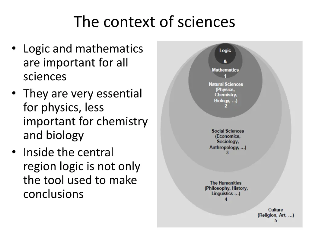 the context of sciences