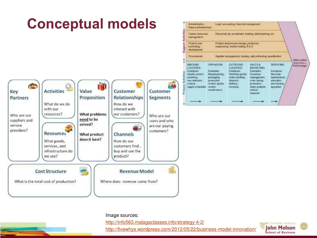 conceptual models
