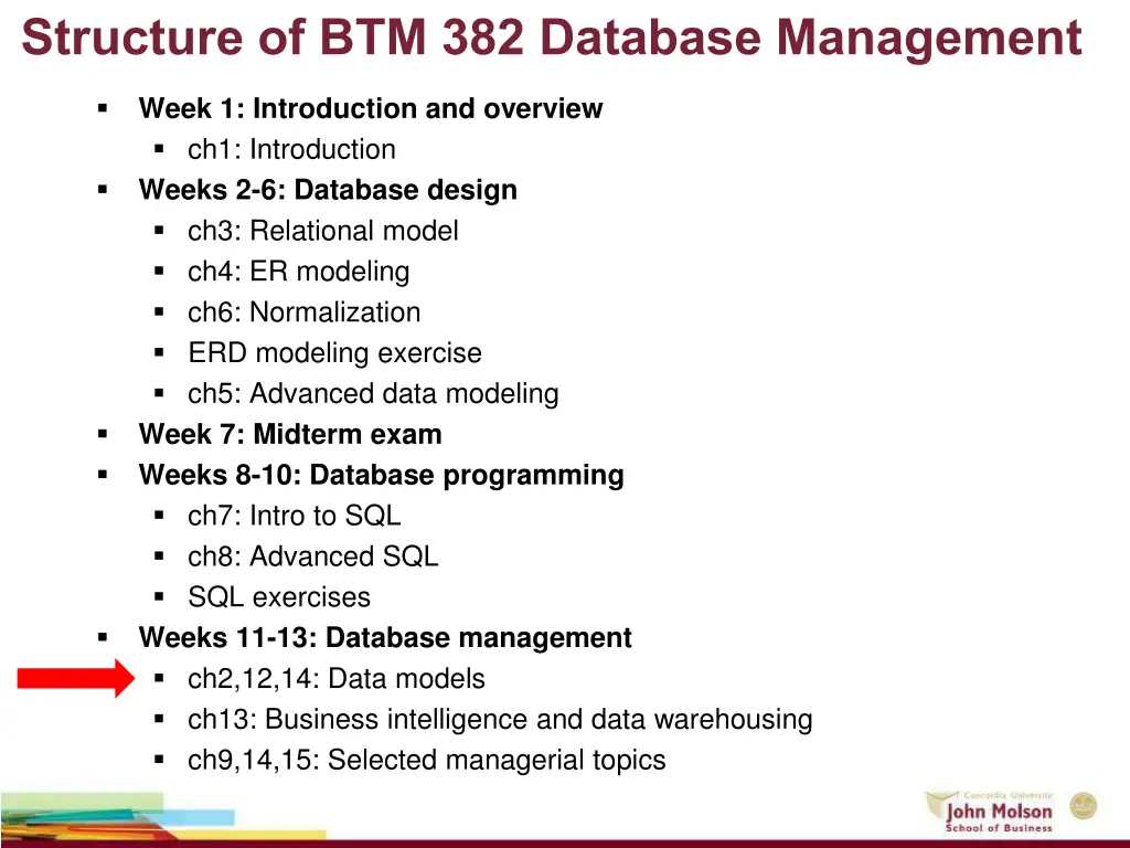 structure of btm 382 database management