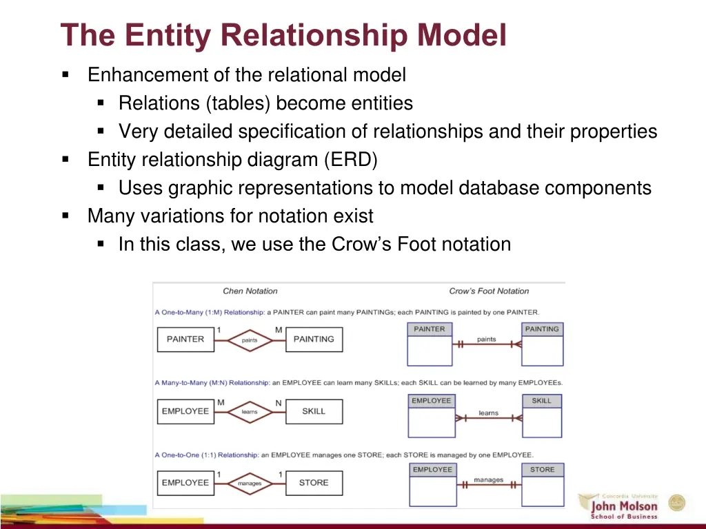 the entity relationship model