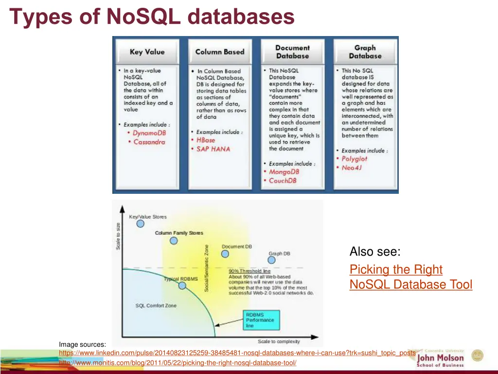 types of nosql databases