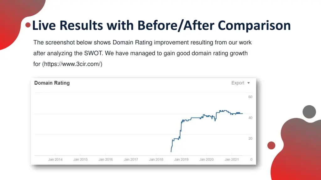 live results with before after comparison 3