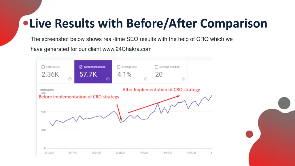 live results with before after comparison 4