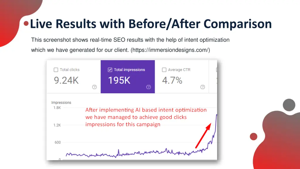 live results with before after comparison 5